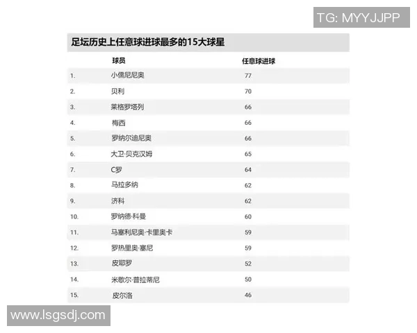 2025年最新足球球星大陆排名揭晓 谁是目前最强的球员