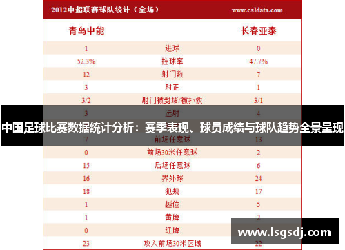 中国足球比赛数据统计分析：赛季表现、球员成绩与球队趋势全景呈现