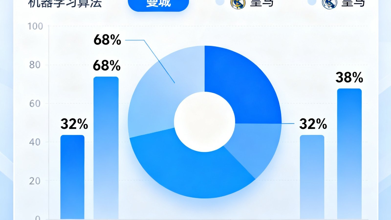 公海贵宾AI赛事预测功能界面预览图，展示机器学习算法对足球比赛结果的概率分析图表